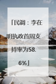 民调：李在明执政首周支持率为58.6%